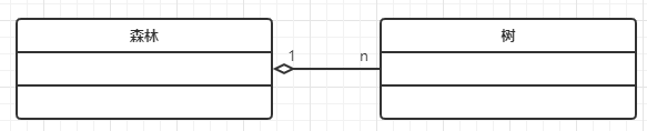 UML类图之聚合关系描述